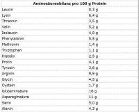 More Nutrition Total Vegan Protein 600g